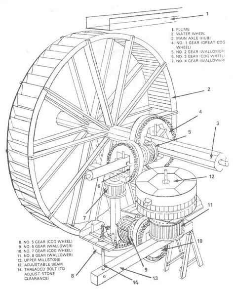 waterwheel wiring diagram